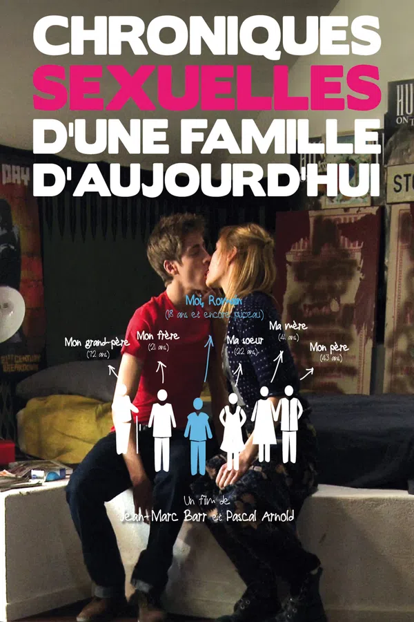Poster phim Ký Sự Tình Dục Của Một Gia Đình Pháp trên Phim Mới